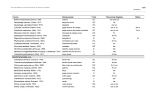 Plano de manejo completo