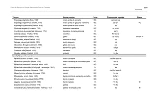 Plano de manejo completo