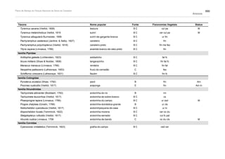 Plano de manejo completo