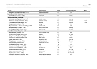 Plano de manejo completo