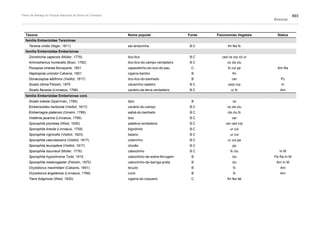 Plano de manejo completo