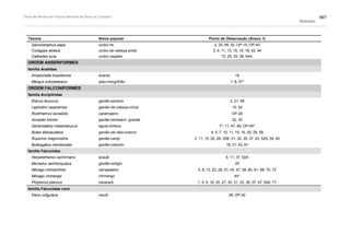 Plano de manejo completo