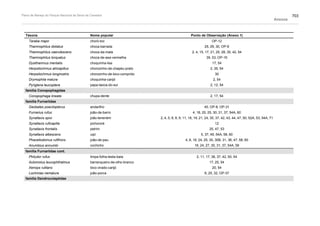 Plano de manejo completo