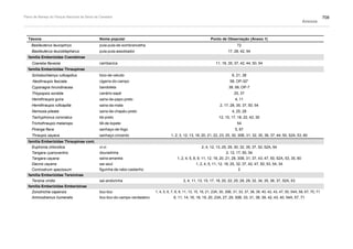 Plano de manejo completo