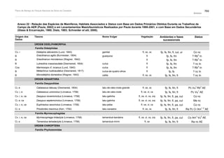 Plano de manejo completo