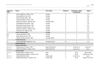 Plano de manejo completo