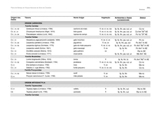 Plano de manejo completo