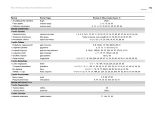 Plano de manejo completo