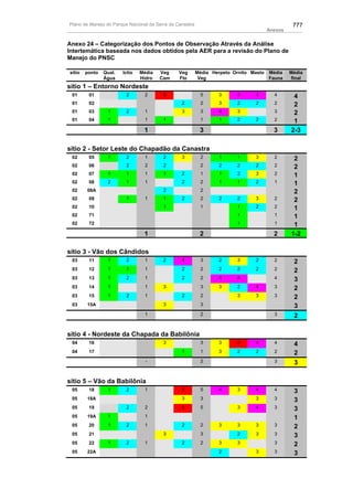 Plano de manejo completo