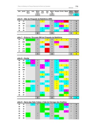 Plano de manejo completo