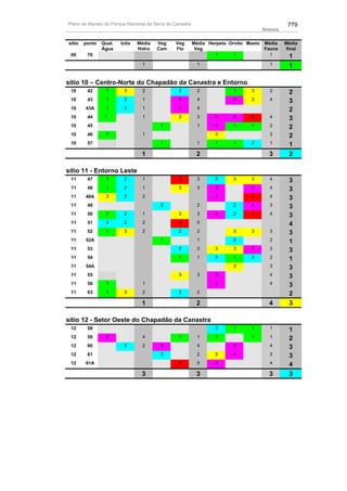 Plano de manejo completo