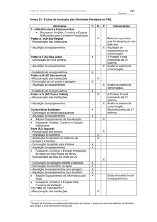 Plano de manejo completo