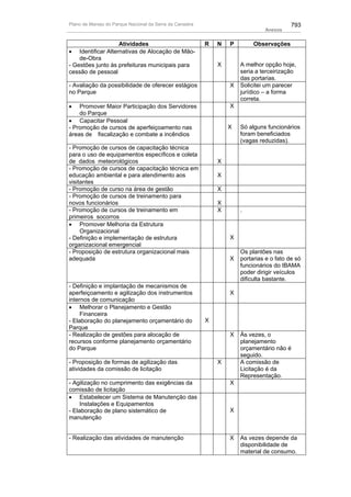 Plano de manejo completo