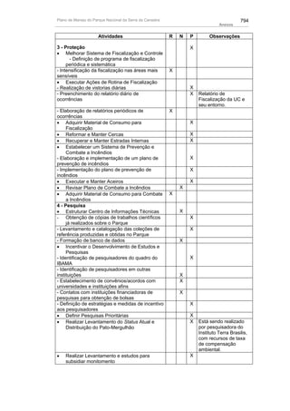 Plano de manejo completo