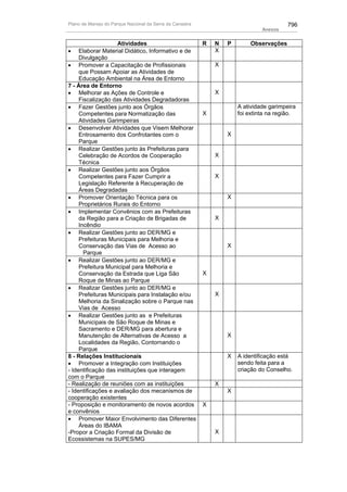 Plano de manejo completo
