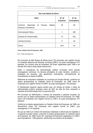 Plano de Manejo do Parque Nacional da Serra da Canastra                                         67
                                              2. Análise da Região da Unidade de Conservação



                                     São João Batista do Gloria

                             Setor                                 N.º de              N.º de
                                                                 Empresas          Empregados

Comércio,       Reparação       de     Veículos,   Objetos           56                  98
Pessoais e Domésticos

Administração Pública                                                 1                 280

Indústria de Transformação                                           14                 224

Indústria Extrativa                                                  11                  48

Outros                                                              Dnd                  59

Fonte: Cadastro Geral de Empresas, 1998.

Dnd – Dado não Disponível.




No município de São Roque de Minas havia 132 empresas com registro formal
no Cadastro Nacional de Pessoas Jurídicas (CNPJ), as quais empregavam 373
pessoas. Do número total de empresas, 86 foram registradas após 1990 e as
demais 46 o foram antes desse mesmo ano.
Notar a importância da administração pública municipal como grande
empregadora individual. As demais atividades do setor terciário, comércio e
prestação de serviços, são igualmente importantes, principalmente se
considerados os dados do IBGE.
Referente às empresas instaladas no município de Vargem Bonita, conforme os
dados apresentados no Cadastro Geral de Empresas, de 1998, havia 45
empresas com registro formal no CNPJ, as quais empregavam 157 pessoas.
É interessante observar alguns pontos que, em ambas as fontes, o setor de
administração pública emprega cerca de 30% da mão de obra, enquanto a
indústria de transformação fica na casa dos 25%.
No município de Delfinópolis o número de empresas e pessoal ocupado, de
acordo com os dados apresentados no Cadastro Geral de Empresas, em 1998,
havia 140 empresas com registro formal no CNPJ, as quais empregavam 477
pessoas.
Conforme os dados apresentados no Cadastro Geral de Empresas, de 1998, em
Sacramento havia 755 empresas com registro formal no CNPJ, que
empregavam 3.137 pessoas.
No que se refere ao número de empresas instaladas no Município de Capitólio e
o pessoal ocupado nestas, conforme os dados apresentados no Cadastro Geral
de Empresas, de 1998, havia 251 empresas formalmente registradas no CNPJ,
que empregavam 1.040 pessoas, distribuídas nos setores de atividades.
 