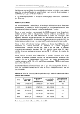 Plano de Manejo do Parque Nacional da Serra da Canastra                                        71
                                              2. Análise da Região da Unidade de Conservação


Verificou-se uma tendência de consolidação do turismo na região o que poderá
acarretar uma diversificação da base tributária e um aumento da arrecadação e
do PIB da região, que ainda é muito baixo.
A seguir são apresentados os dados da arrecadação e indicadores econômicos
por município.

São Roque de Minas
Os dados referentes à arrecadação do município de São Roque de Minas são
apresentados na Tabela 16, tendo como base, as informações fornecidas pela
Secretaria de Estado da Fazenda e pela Fundação João Pinheiro.
Como se pode perceber, a arrecadação de ICMS decaiu ao longo do período,
embora o volume total de tributos tenha mantido tendência ascendente, com
ligeira queda no ano de 1998. Utilizando-se os dados da Fundação João
Pinheiro, referentes à arrecadação de ICMS por setor da economia no ano de
1999, observa-se que 66% do volume arrecadado vieram do comércio, 29% da
indústria de extração mineral e os restantes 5%, da indústria de transformação.
Ainda no item referente às finanças públicas, os dados disponibilizados pela
Secretaria do Tesouro Nacional do Ministério da Fazenda (Registros
Administrativos, 1996/98) indicam que, para o ano de 1996, as receitas
orçamentárias realizadas somaram R$ 2,507 milhões. Deste total, R$ 2,432
milhões foram de receitas correntes e apenas R$ 75 mil foram de receitas de
capital.
Assim, importa observar, mais detidamente, as receitas correntes, onde neste
contexto, as receitas correntes próprias, de natureza tributária, somaram, em
1996, R$ 135 mil, as transferências foram de R$ 1,461 milhão, a rubrica outras
receitas chegaram a R$ 786 mil (o total foi completado por R$ 50 mil, derivados
de receitas industriais).
Desmembrando-se as transferências, tem-se que 94% delas provêm do FPM e
do ICMS, o primeiro com R$ 861 mil (59% do total) e o segundo com R$ 509 mil
(35% do total).

TABELA 16 - Dados da Arrecadação Municipal de São Roque de Minas, no Período de 1996 a
2000 (em reais correntes).

                                   Arrecadação                               Participação da
              Arrecadação                                Arrecadação
   Ano                                Outros                                 Arrecadação do
               ICMS (R$)                                  Total (R$)
                                  Impostos (R$)                                 ICMS (%)
   1996           124.865,00          131.894,00            256.759,00                48,6

   1997           113.423,00          167.272,00            280.695,00                40,4

   1998           82.037,00           182.845,00            264.882,00                31,0

   1999           113.210,00          187.331,00            300.541,00                37,7

   2000           84.124,00           247.309,00            331.433,00                25,4

Fonte: Secretaria de Estado da Fazenda de Minas Gerais, 2000.
 