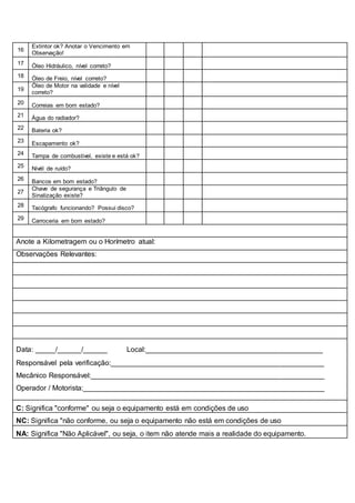 16
Extintor ok? Anotar o Vencimento em
Observação!
17 Óleo Hidráulico, nível correto?
18 Óleo de Freio, nível correto?
19
Óleo de Motor na validade e nível
correto?
20 Correias em bom estado?
21 Água do radiador?
22 Bateria ok?
23 Escapamento ok?
24 Tampa de combustivel, existe e está ok?
25 Nivél de ruído?
26 Bancos em bom estado?
27
Chave de segurança e Triângulo de
Sinalização existe?
28 Tacógrafo funcionando? Possui disco?
29 Carroceria em bom estado?
Anote a Kilometragem ou o Horímetro atual:
Observações Relevantes:
Data: _____/______/______ Local:____________________________________________
Responsável pela verificação:_____________________________________________________
Mecânico Responsável:__________________________________________________________
Operador / Motorista:____________________________________________________________
C: Significa "conforme" ou seja o equipamento está em condições de uso
NC: Significa "não conforme, ou seja o equipamento não está em condições de uso
NA: Significa "Não Aplicável", ou seja, o item não atende mais a realidade do equipamento.
 