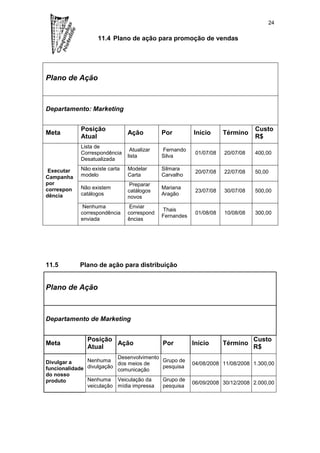 24

                    11.4 Plano de ação para promoção de vendas




Plano de Ação



Departamento: Marketing


             Posição                                                            Custo
Meta                            Ação         Por         Início      Término
             Atual                                                              R$
             Lista de
                                 Atualizar   Fernando
             Correspondência                              01/07/08   20/07/08   400,00
                                lista        Silva
             Desatualizada

 Executar    Não existe carta   Modelar      Silmara
                                                          20/07/08   22/07/08   50,00
Campanha     modelo             Carta        Carvalho
por                              Preparar
correspon    Não existem                     Mariana
                                catálogos                 23/07/08   30/07/08   500,00
dência       catálogos                       Aragão
                                novos
              Nenhuma            Enviar
                                             Thais
             correspondência    correspond                01/08/08   10/08/08   300,00
                                             Fernandes
             enviada            ências




11.5        Plano de ação para distribuição


Plano de Ação



Departamento de Marketing


               Posição                                                          Custo
Meta                   Ação                  Por         Início      Término
               Atual                                                            R$
                            Desenvolvimento
Divulgar a     Nenhuma                      Grupo de
                            dos meios de                 04/08/2008 11/08/2008 1.300,00
funcionalidade divulgação   comunicação
                                            pesquisa
do nosso
produto        Nenhuma      Veiculação da    Grupo de
                                                         06/09/2008 30/12/2008 2.000,00
               veiculação   mídia impressa   pesquisa
 