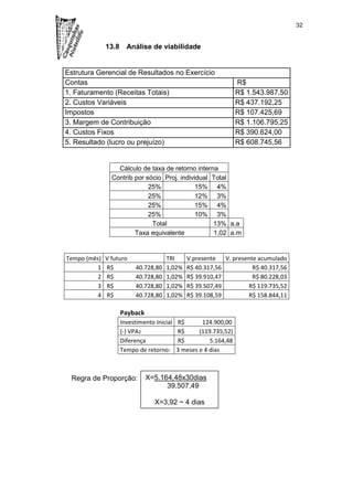 32


              13.8     Análise de viabilidade


Estrutura Gerencial de Resultados no Exercício
Contas                                                             R$
1. Faturamento (Receitas Totais)                                   R$ 1.543.987,50
2. Custos Variáveis                                                R$ 437.192,25
Impostos                                                           R$ 107.425,69
3. Margem de Contribuição                                          R$ 1.106.795,25
4. Custos Fixos                                                    R$ 390.624,00
5. Resultado (lucro ou prejuízo)                                   R$ 608.745,56


                  Cálculo de taxa de retorno interna
                Contrib por sócio Proj. individual Total
                             25%              15% 4%
                             25%              12% 3%
                             25%              15% 4%
                             25%              10% 3%
                              Total                13% a.a
                        Taxa equivalente           1,02 a.m


Tempo (mês)   V futuro                TRI      V.presente   V. presente acumulado
         1    R$          40.728,80   1,02%    R$ 40.317,56           R$ 40.317,56
         2    R$          40.728,80   1,02%    R$ 39.910,47           R$ 80.228,03
         3    R$          40.728,80   1,02%    R$ 39.507,49         R$ 119.735,52
         4    R$          40.728,80   1,02%    R$ 39.108,59         R$ 158.844,11

                     Payback
                     Investimento Inicial   R$       124.900,00
                     (-) VPA2               R$      (119.735,52)
                     Diferença              R$          5.164,48
                     Tempo de retorno:      3 meses e 4 dias



 Regra de Proporção:           X=5.164,48x30dias
                                     39.507,49

                                  X=3,92 ~ 4 dias
 