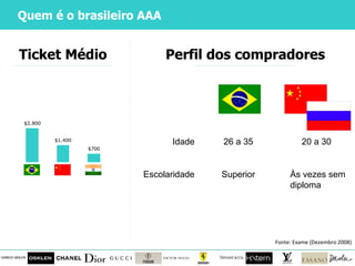 Quem é o brasileiro AAA Fonte: Exame (Dezembro 2008) Ticket Médio Perfil dos compradores 26 a 35  Idade  20 a 30  Superior  Escolaridade  Às vezes sem diploma  