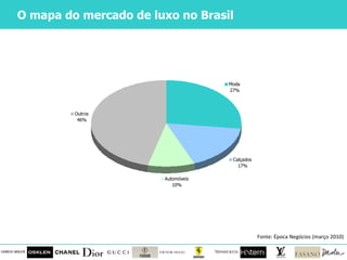O mapa do mercado de luxo no Brasil Fonte: Época Negócios (março 2010) 