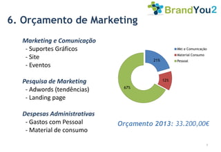6. Orçamento de Marketing
  Marketing e Comunicação
   - Suportes Gráficos                             Mkt e Comunicação
                                                   Material Consumo
   - Site                              21%         Pessoal
   - Eventos

  Pesquisa de Marketing                      12%
                              67%
   - Adwords (tendências)
   - Landing page

  Despesas Administrativas
   - Gastos com Pessoal      Orçamento 2013: 33.200,00€
   - Material de consumo

                                                                      7
 