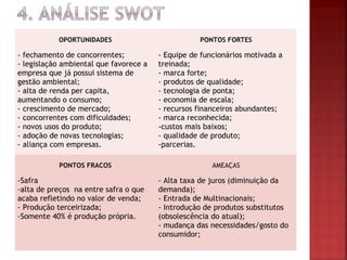                       
           OPORTUNIDADES                           PONTOS FORTES

- fechamento de concorrentes;           - Equipe de funcionários motivada a
- legislação ambiental que favorece a   treinada;
empresa que já possui sistema de        - marca forte;
gestão ambiental;                       - produtos de qualidade;
- alta de renda per capita,             - tecnologia de ponta;
aumentando o consumo;                   - economia de escala;
- crescimento de mercado;               - recursos financeiros abundantes;
- concorrentes com dificuldades;        - marca reconhecida;
- novos usos do produto;                -custos mais baixos;
- adoção de novas tecnologias;          - qualidade de produto;
- aliança com empresas.                 -parcerias.
                                         
           PONTOS FRACOS                               AMEAÇAS

-Safra                                  - Alta taxa de juros (diminuição da
-alta de preços na entre safra o que    demanda);
acaba refletindo no valor de venda;     - Entrada de Multinacionais;
- Produção terceirizada;                - Introdução de produtos substitutos
-Somente 40% é produção própria.        (obsolescência do atual);
                                        - mudança das necessidades/gosto do
                                        consumidor;
                                                           
 