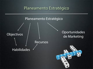 Planeamento Estratégico

             Planeamento Estratégico


                                   Oportunidades
Objectivos
                                    de Marketing
                  Recursos

   Habilidades
 