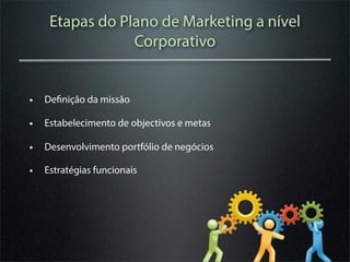 Etapas do Plano de Marketing a nível
                Corporativo


• Definição da missão
• Estabelecimento de objectivos e metas
• Desenvolvimento portfólio de negócios
• Estratégias funcionais
 