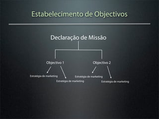 Estabelecimento de Objectivos


                 Declaração de Missão


             Objectivo 1                          Objectivo 2


Estratégia de marketing             Estratégia de marketing
                     Estratégia de marketing             Estratégia de marketing
 