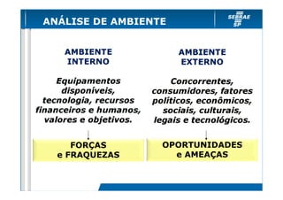 ANÁLISE DE AMBIENTE

FORÇAS
e FRAQUEZAS

OPORTUNIDADES
e AMEAÇAS

 