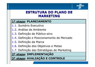 ESTRUTURA DO PLANO DE
MARKETING
1ª etapa: PLANEJAMENTO
1.1. Sumário Executivo
1.2. Análise de Ambiente
1.3. Definição de Público-alvo
1.4. Definição e Posicionamento de Mercado
1.5. Definição da Marca
1.6. Definição dos Objetivos e Metas
1.7. Definição das Estratégias de Marketing
2ª etapa: IMPLEMENTAÇÃO
3ª etapa: AVALIAÇÃO E CONTROLE

 