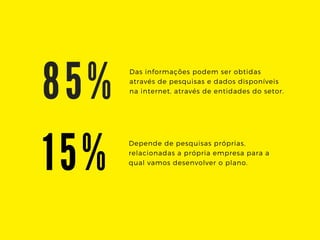 85%
Das informações podem ser obtidas
através de pesquisas e dados disponíveis
na internet, através de entidades do setor.
15%
Depende de pesquisas próprias,
relacionadas a própria empresa para a
qual vamos desenvolver o plano.
 
