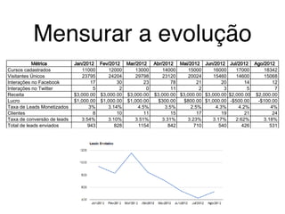 Mensurar a evolução
 