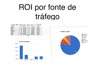 ROI por fonte de
tráfego
 
