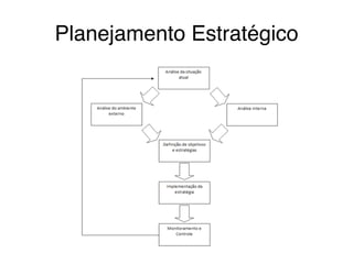 Planejamento Estratégico
 