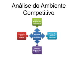 Análise do Ambiente
Competitivo
 