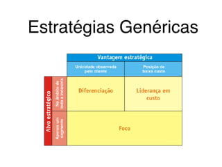 Estratégias Genéricas
 