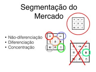 Segmentação do
Mercado
• Não-diferenciação
• Diferenciação
• Concentração
 