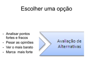 - Analisar pontos
fortes e fracos
- Pesar as opiniões
- Ver o mais barato
- Marca mais forte
Escolher uma opção
 