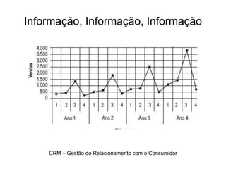 CRM – Gestão do Relacionamento com o Consumidor
Informação, Informação, Informação
 