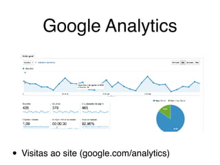 Google Analytics
• Visitas ao site (google.com/analytics)
 