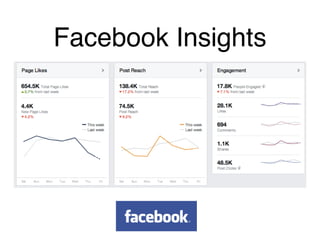 Facebook Insights
 