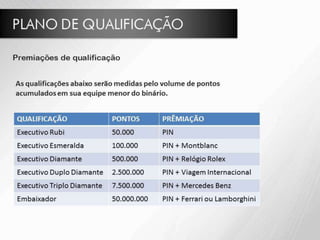 Plano de Negócio BBOM