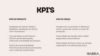 KPI'S
Satisfação do Cliente: Mede a
lealdade e satisfação do cliente
com os produtos.
Taxa de Retorno de Produto:
Percentual de devoluções,
indicando a qualidade do produto.
Índice de Sustentabilidade:
Percentual de produtos produzidos
com materiais sustentáveis.
kpis de produto kpis de Preço
Margem de Lucro Bruto: A diferença
entre o preço de venda e o custo de
produção.
Preço Médio de Venda: Valor médio
pago pelos consumidores.
Elasticidade de Preço: Como as vendas
respondem a mudanças de preço.
 