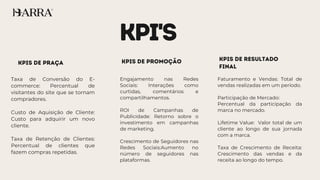 KPI'S
KPIs de Praça
Taxa de Conversão do E-
commerce: Percentual de
visitantes do site que se tornam
compradores.
Custo de Aquisição de Cliente:
Custo para adquirir um novo
cliente.
Taxa de Retenção de Clientes:
Percentual de clientes que
fazem compras repetidas.
KPIs de Promoção
Engajamento nas Redes
Sociais: Interações como
curtidas, comentários e
compartilhamentos.
ROI de Campanhas de
Publicidade: Retorno sobre o
investimento em campanhas
de marketing.
Crescimento de Seguidores nas
Redes Sociais:Aumento no
número de seguidores nas
plataformas.
KPIs de resultado
final
Faturamento e Vendas: Total de
vendas realizadas em um período.
Participação de Mercado:
Percentual da participação da
marca no mercado.
Lifetime Value: Valor total de um
cliente ao longo de sua jornada
com a marca.
Taxa de Crescimento de Receita:
Crescimento das vendas e da
receita ao longo do tempo.
 