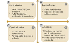 Pontos Fracos
° Baixa notoriedade
° Fraca comunicação
offline e online
W
Oportunidades
° Parcerias com
stakeholders
° Participação eventos e
festivais
O
Ameaças
! Produtos de menor
qualidade ou que
substituem a cachaça
! Forte concorrência no
mercado
T
Pontos Fortes
° Fator diferenciação
artesanal
° Autenticidade e
qualidade dos produtos
S
 