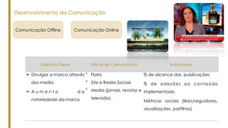 Desenvolvimento da Comunicação
Comunicação Offline Comunicação Online
Objetivos Gerais Táticas de Comunicação Indicadores
➢ Divulgar a marca através
dos media
➢ A u m e n t o d a
notoriedade da marca
° Flyers
° Site e Redes Sociais
° Media (jornais, revistas e
televisão)
% de alcance das publicações
% de adesões ao conteúdo
implementado
Métricas sociais (likes/seguidores,
visualizações, partilhas)
 