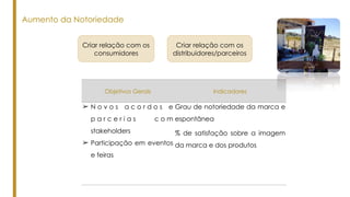Aumento da Notoriedade
Criar relação com os
consumidores
Criar relação com os
distribuidores/parceiros
Objetivos Gerais Indicadores
➢ N o v o s a c o r d o s e
p a r c e r i a s c o m
stakeholders
➢ Participação em eventos
e feiras
Grau de notoriedade da marca e
espontânea
% de satisfação sobre a imagem
da marca e dos produtos
 